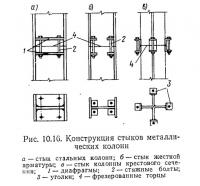 Рис. 10.16. Конструкция стыков металлических колонн