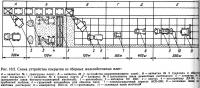 Рис. 10.2. Схема устройства покрытия из сборных железобетонных плит