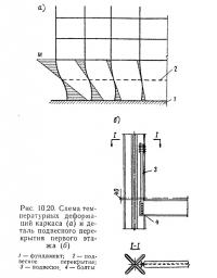 Рис. 10.20. Схема температурных деформаций каркаса