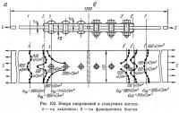 Рис. 103. Эпюра напряжений в стыкуемых листах