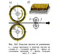 Рис. 103. Очистка листов от ржавчины