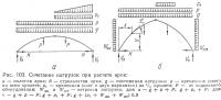 Рис. 103. Сочетание нагрузок при расчете арок