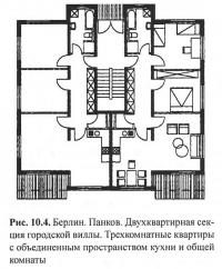 Рис. 10.4. Двухквартирная секция городской виллы