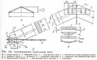 Рис. 104. Трехшарнирная треугольная арка