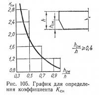 Рис. 105. График для определения коэффициента Кск