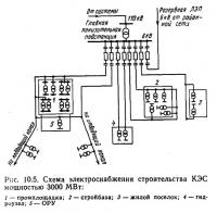 Рис. 10.5. Схема электроснабжения строительства КЭС мощностью 3000 МВт