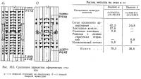 Рис. 10.5. Сравнение вариантов сферических стыков