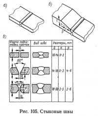 Рис. 105. Стыковые швы