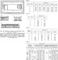 Рис. 106. Измерения влажности конструкций опытного дома I в 1951 г.