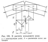 Рис. 106. К расчету конькового узла
