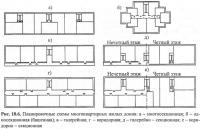 Рис. 10.6. Планировочные схемы многоквартирных жилых домов