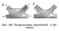 Рис. 106. Распределение напряжений в фасонках