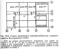 Рис. 10.6. Схема временного электроснабжения главного корпуса Костромской ГРЭС