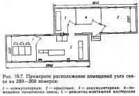 Рис. 10.7. Примерное расположение помещений узла связи на 200—300 номеров