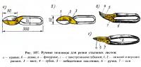 Рис. 107. Ручные ножницы для резки стальных листов