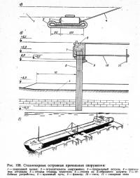 Рис. 108. Стационарные островные причальные сооружения