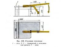 Рис. 108. Стуловые ножницы