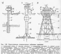 Рис. 109. Одноточечные стационарные рейдовые причалы