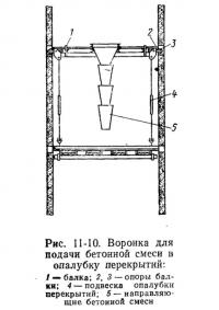 Рис. 11-10. Воронка для подачи бетонной смеси в опалубку перекрытий
