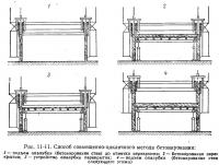 Рис. 11-11. Способ совмещенно-цикличного метода бетонирования