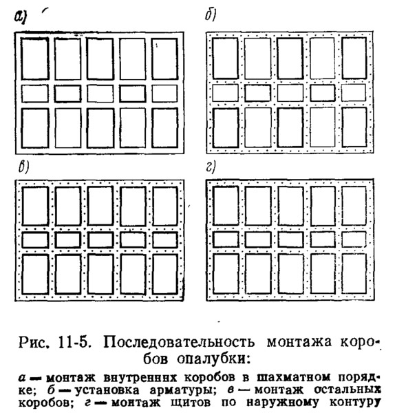 Тест 5 последовательности. Последовательность монтажа опалубки. Последовательный монтаж. Схема укладки ГОСТ. Монтажная последовательность.