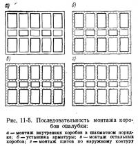 Рис. 11-5. Последовательность монтажа коробов опалубки