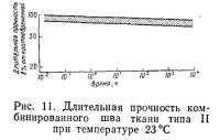 Рис. 11. Длительная прочность комбинированного шва ткани типа II