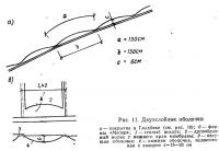 Рис. 11. Двухслойные оболочки