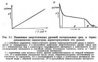 Рис. 1.1. Изменения энергетических уровней материальных сред