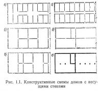 Рис. 1.1. Конструктивные схемы домов с несущими стенами