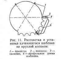 Рис. 11. Расснастка и установка качающегося шаблона на круглой колонне