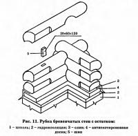 Рис. 11. Рубка бревенчатых стен с остатком