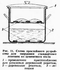 Рис. 11. Схема простейшего устройства для твердения стандартных лепешек