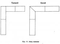 Рис. 11. Углы поясков