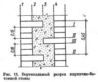 Рис. 11. Вертикальный разрез кирпично-бетонной стены