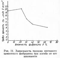 Рис. 11. Зависимость предела прочности фибролита при изгибе от его влажности