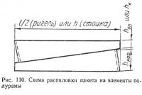 Рис. 110. Схема распиловки пакета на элементы полурамы