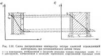 Рис. 1.10. Схема распределения температур внутри слоистой ограждающей конструкции