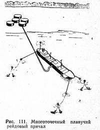 Рис. 111. Многоточечный плавучий рейдовый причал