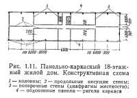 Рис. 1.11. Панельно-каркасный 18-этажный жилой дом. Конструктивная схема