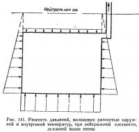 Рис. 111. Разность давлении, вызванная разностью наружной и внутренней температур