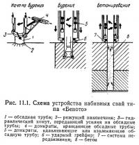 Рис. 11.1. Схема устройства набивных свай типа «Беното»