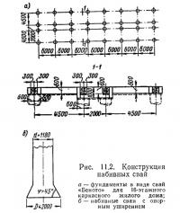 Рис. 11.2. Конструкция набивных свай