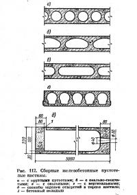 Рис. 112. Сборные железобетонные пустотелые настилы