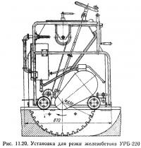 Рис. 11.20. Установка для резки железобетона УРБ-220