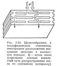 Рис. 1.13. Целесообразное многорядное расположение воздушных прослоек