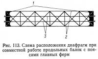 Рис. 113. Схема расположения диафрагм