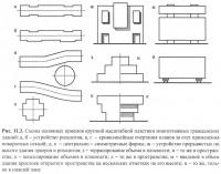 Рис. 11.3. Схемы основных приемов крупной масштабной пластики