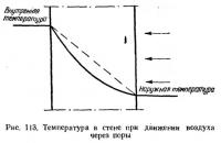 Рис. 113. Температура в стене при движении воздуха через поры