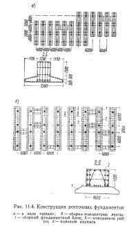 Рис. 11.4. Конструкция ленточных фундаментов